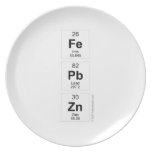 Fe
 Pb
 Zn  Plates