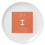 I   Plates