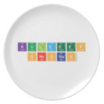 Kuldeep
 sheoran  Plates