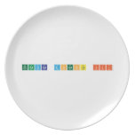 practica docente III  Plates