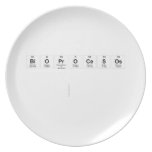 Bioprocesos
 
   Plates