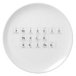 Periodic Table Writer  Plates