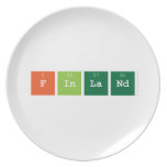 finland  Plates