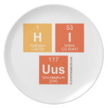 hi
 UUs  Plates