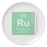 Ru  Plates