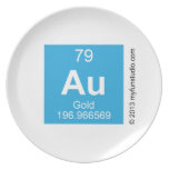 au  Plates