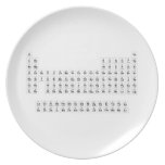 H                He
 LiBe          BC|N|OFNe
 NaMg          AlSiSPClAr
 KCaScTiVCrMnFeCoNiCuZnGaGeAsSeBrKr
 RbSrYZrNiMoTcRuRhPdAgCdInSnSbTeIXe
 CsBa HfTaWReOsIrPtAuHgTlPbBiPoAsRn
 FrRa RfDbSgBhHsMtDsRgCnNhFlMcLvTsOg
 
 LaCePrNdPmSmEuGdTbDyHoErTmYbLu
 AcThPaUNpPuAmCmBkCfEsFmMdNoLr  Plates