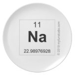 na  Plates