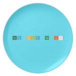 how old am i?  Plates