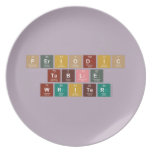 Periodic
 Table
 Writer  Plates