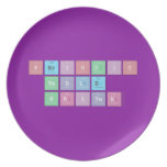 Periodic
 Table
 Writer  Plates