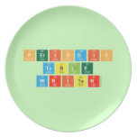 Periodic
 Table
 Writer  Plates