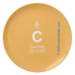 C  Plates