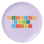Periodic
 Table
 Writer  Plates