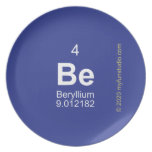 BE  Plates