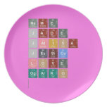 name 
 jade 
 jalisa
 jessica
 love 
 ogarro 
   Plates