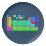 H  PERIODIC       HE
 LIBE   TABLE   BC|N|OFNE
 NAMG          ALSIPS|CLAR
 KCASCTIVCRMNFECONICUZNGAGEASSEBRKR
 RBSRYZRNBMOTCRURHPDAGCDINSNSBTEIXE
 CSBA1HFTAWREOSIRPTAUHGTLPBBIPOATRN
 FRRA2RFDBSGBHHSMTDSRGCNNHFLMCLVTSOG
 /\1LACEPRNDPMSMEUGDTBDYHOERTMYBLU
 \/2ACTHPAUNPPUAMCMBKCFESFMMDNOLR  Plates