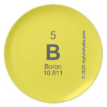 B  Plates