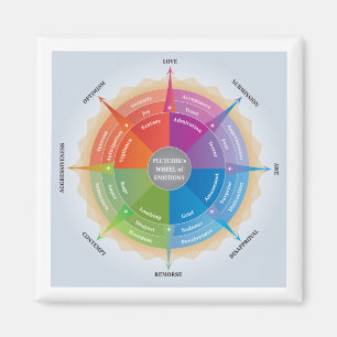 Plutchiks Wheel Emotions Psychology Diagram Tool Magnet