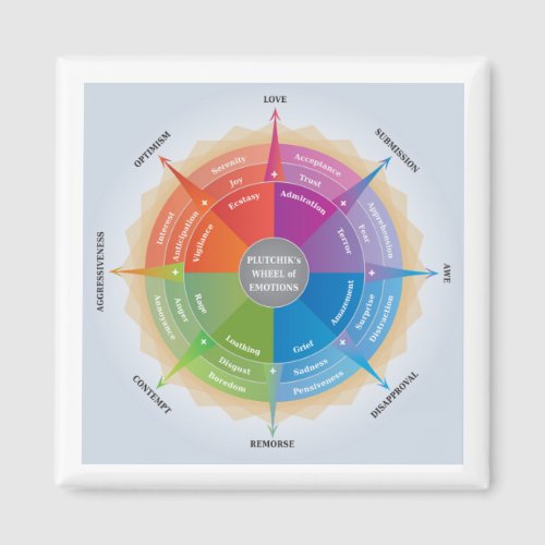 Plutchiks Wheel Emotions Psychology Diagram Tool Magnet