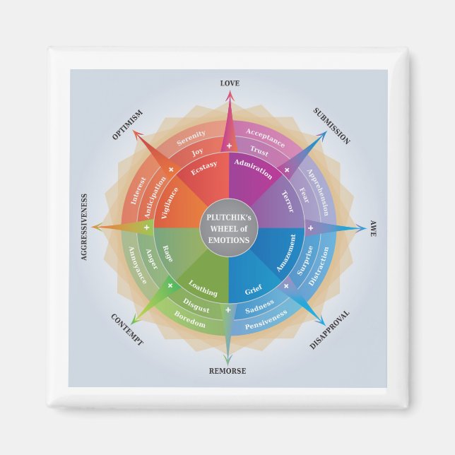 Plutchiks Wheel Emotions Psychology Diagram Tool Magnet (Front)