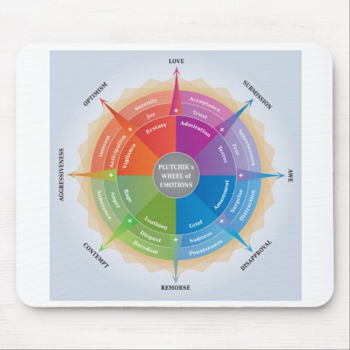 Plutchiks Wheel Emotions Psychology Diagram Tool Mouse Pad