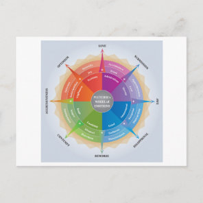 Plutchiks Wheel Emotions Psychology Diagram Tool Postcard