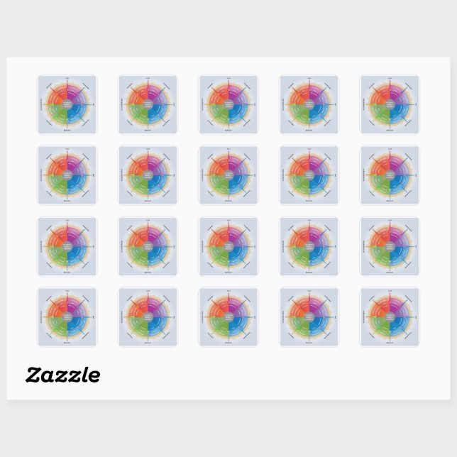 Plutchiks Wheel Emotions Psychology Diagram Tool Square Sticker (Sheet)