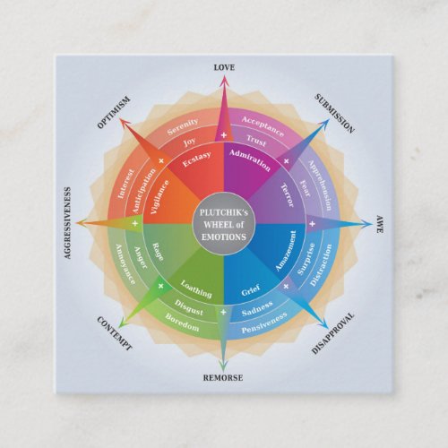 Plutchiks Wheel of Emotions _ Psychology Diagram Square Business Card