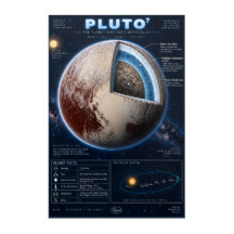 Pluto Cross-Section Science Infographic