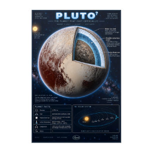 Pluto Cross-Section Science Infographic Acrylic Print