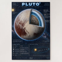 Pluto Cross-Section Science Infographic