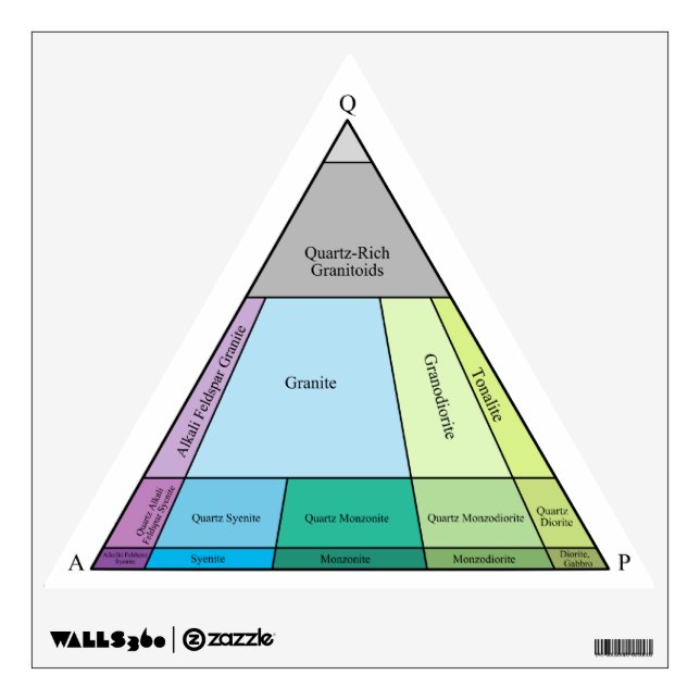Plutonic QAP Diagram Wall Decal (Front)
