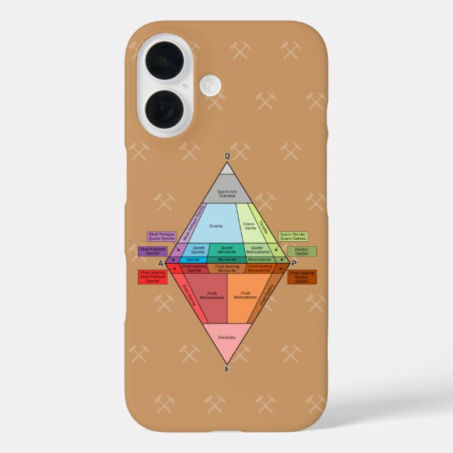 Plutonic QAPF Diagram- Geology Case-Mate iPhone Case (Back)
