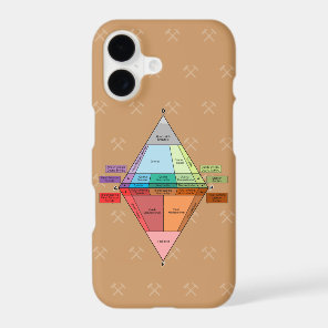 Plutonic QAPF Diagram- Geology iPhone 17 Case