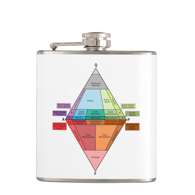 Plutonic Rock QAPF Diagram Flask (Front)