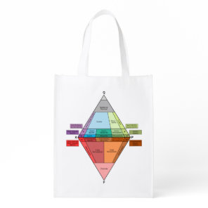 Plutonic Rock QAPF Diagram- Geology Grocery Bag