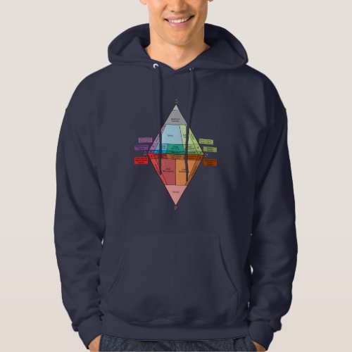 Plutonic Rock QAPF Diagram Hoodie