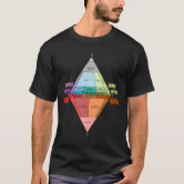 Plutonic Rock QAPF Geology Diagram T-Shirt | Zazzle