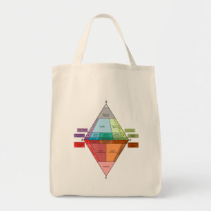 Plutonic Rock QAPF Diagram Tote Bag