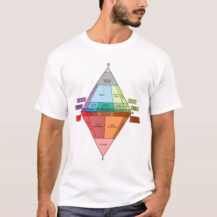 Plutonic Rock QAPF Geology Diagram T-Shirt