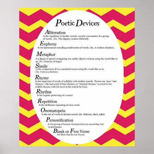 Poetic Devices Poster UPDATED