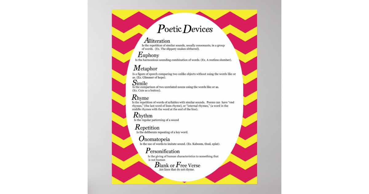 Poetic Devices Poster *UPDATED* | Zazzle