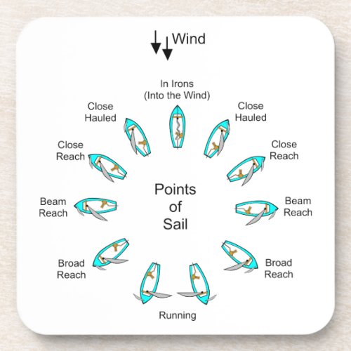 Points of Sail Beverage Coaster