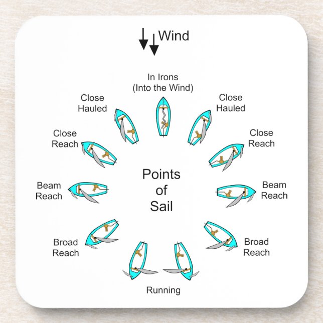 Points of Sail Beverage Coaster (Front)