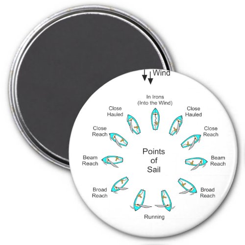 Points of Sail Magnet