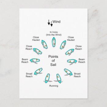 Points Of Sail Postcard by WanderingWonders at Zazzle
