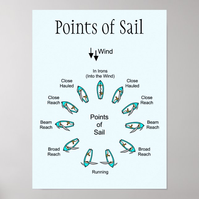 Points of Sail Poster (Front)