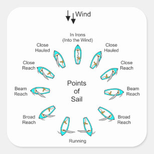 Points of Sail Square Sticker