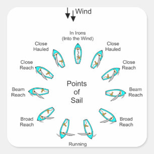 Points of Sail Square Sticker
